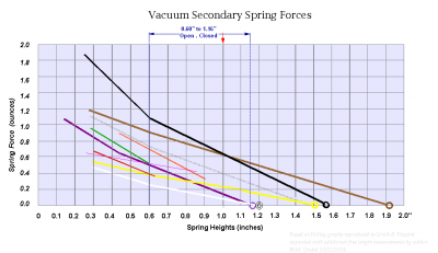 VacuumSecondarySprings-ForceGraph-revised2.png